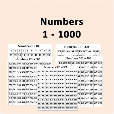 composite numbers 1 to 1000.